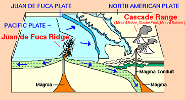 Cascades Subduction Zone USGS