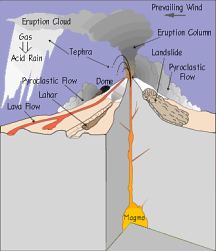 stratovolcano features usgs